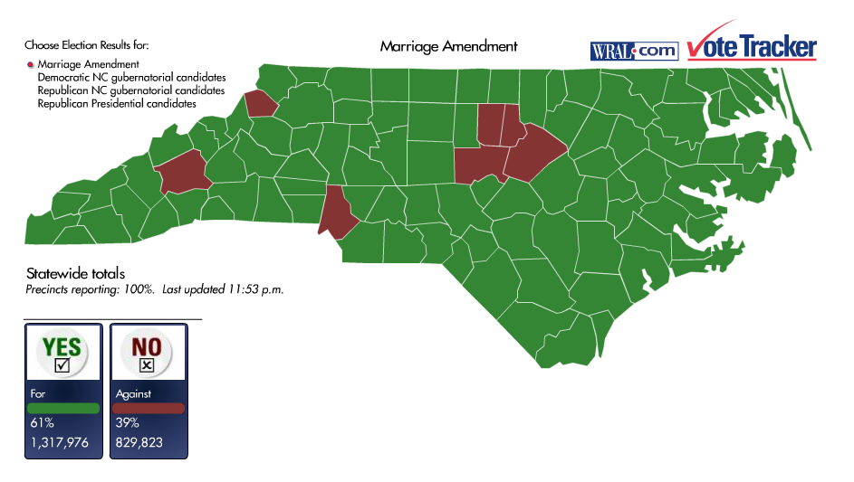 What Happened In North Carolina Lessons From The Amendment Battle